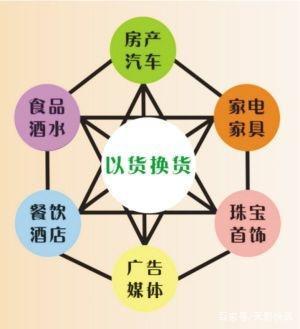 易货营销 国柴品牌与珠宝首饰批发的新引擎